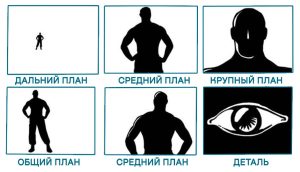 Планирование и подготовка к съемке